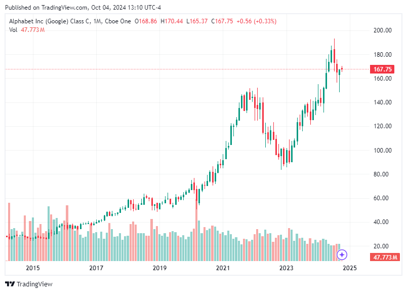 TradingView chart