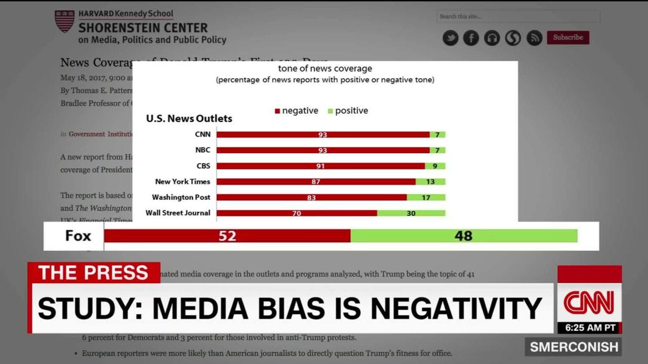 The real media bias: Negativity