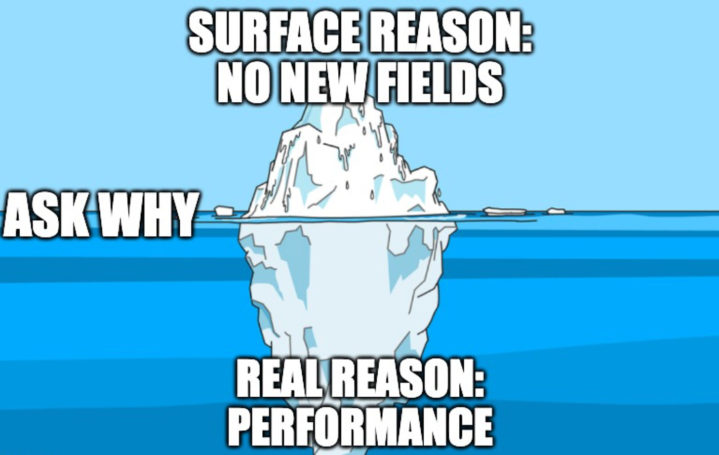 Surface reason vs. real reason. Ask why to reveal more opportunities and reasons you can support