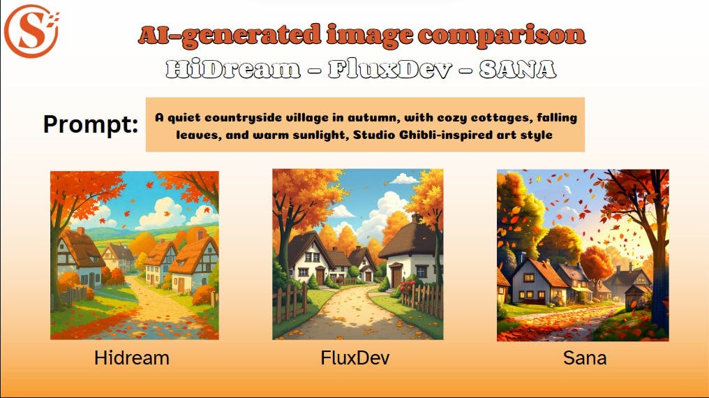 AI-generated image comparison using HiDream, FluxDev, and SANA models on SuperImage AI-generated image comparison using HiDream, FluxDev, and SANA models on SuperImage