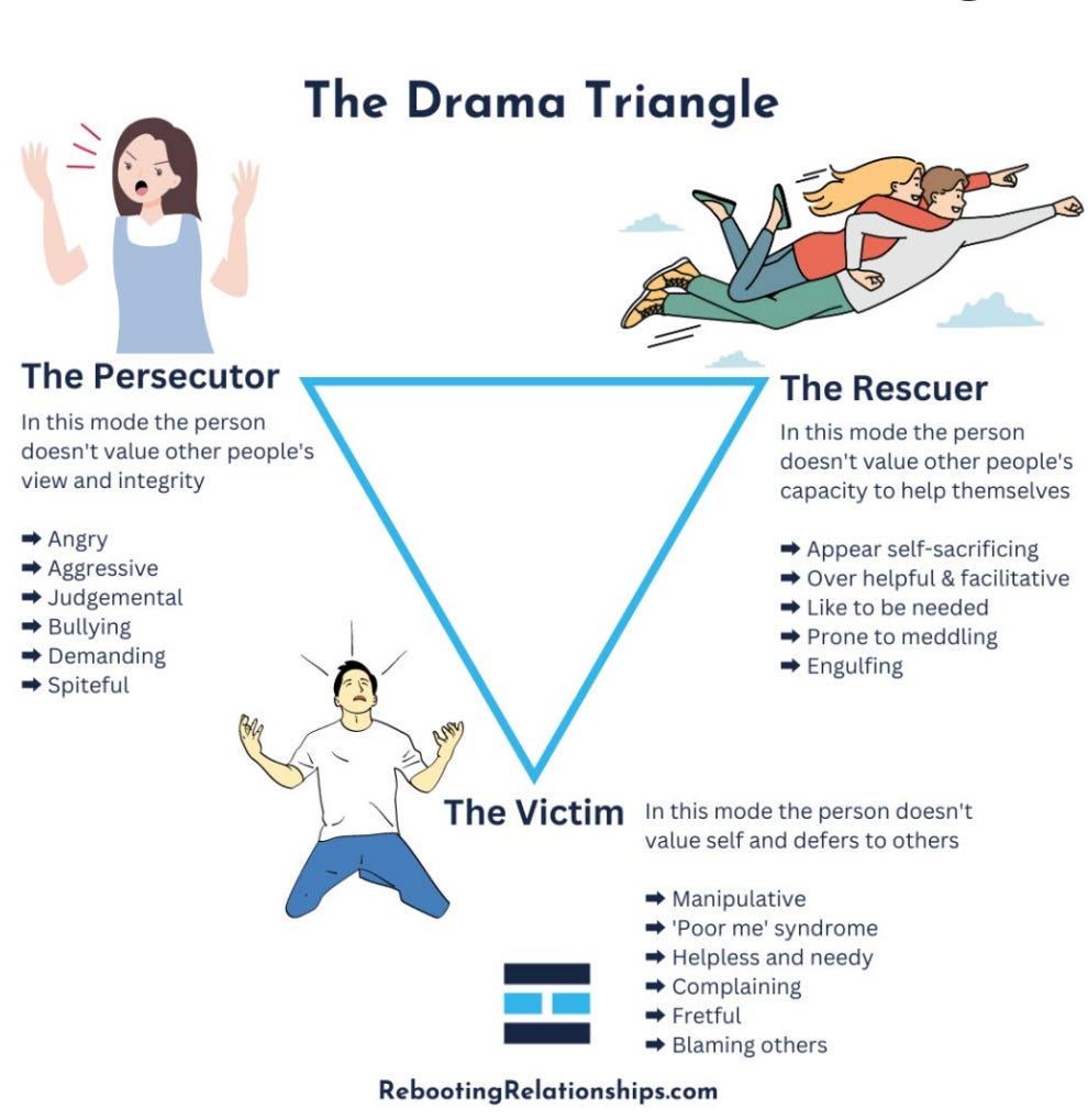 diagram of the drama triangle with the persecuter, rescuer, and victim