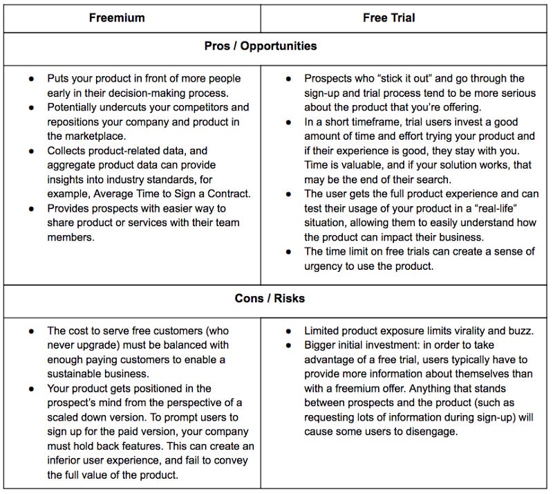 pro and cons for freemium and free trial pricing model