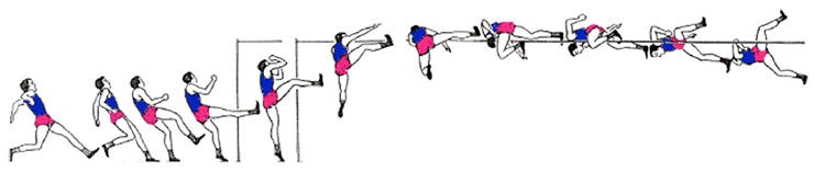 Diagram illustrating progressive movement of a jumper using the straddle technique