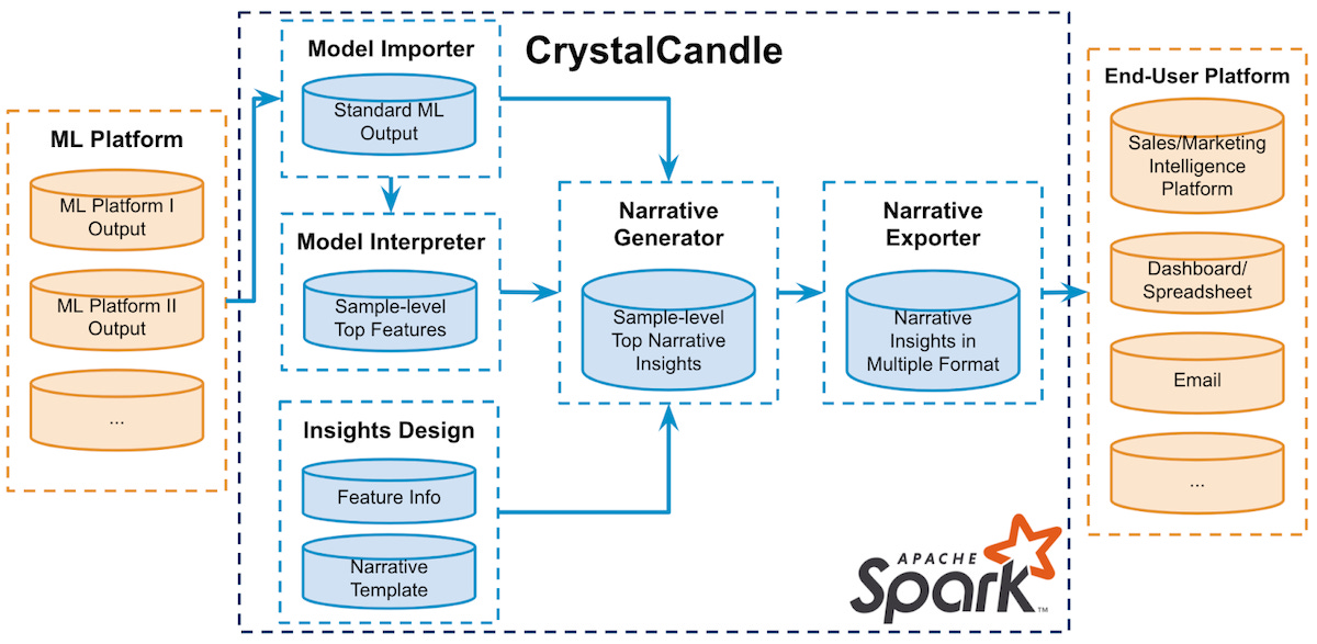 diagram-showing-components-of-the-crystalcandle-explainability-system-at-linkedin