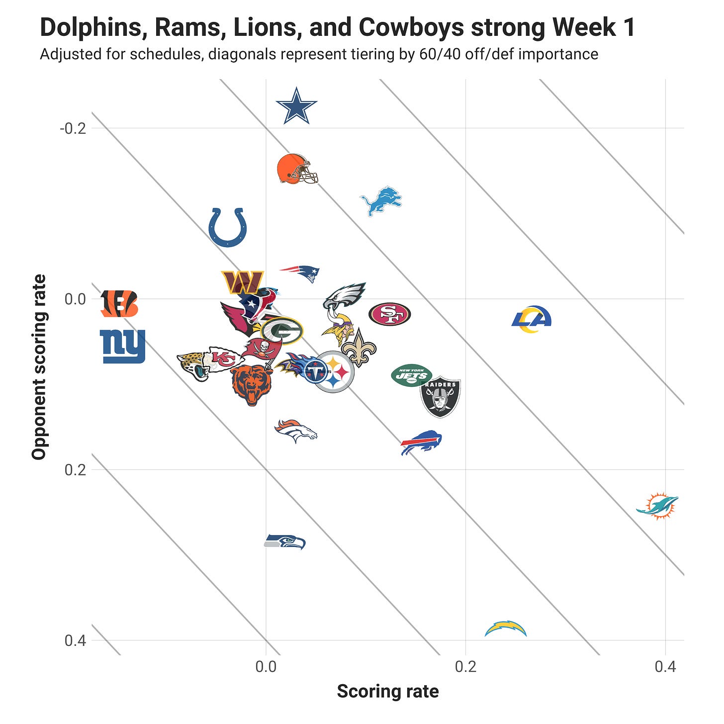 Week 3 Power Rankings - by Kevin Cole - Unexpected Points