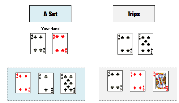 How Trips differs from a Set - Top15Poker.com