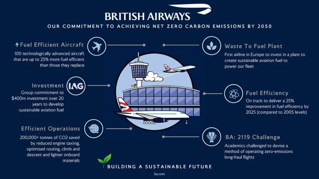 British Airways Net Zero