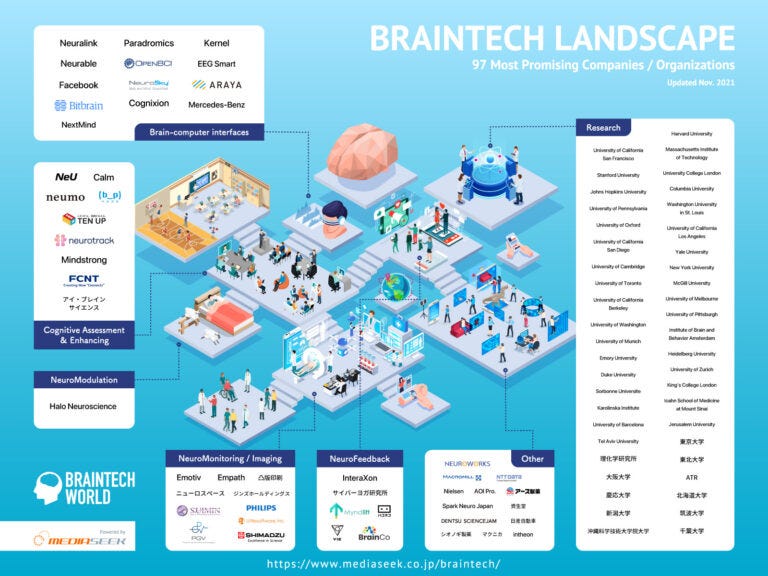 Figure 6: Braintech Chaos Map 2021 from Media Seek.