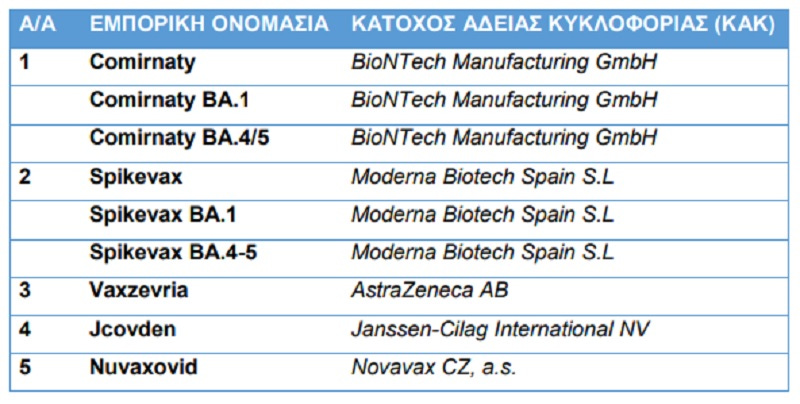 εμβολια κορονοιος ελλαδα, παρενεργειες, θανατοι