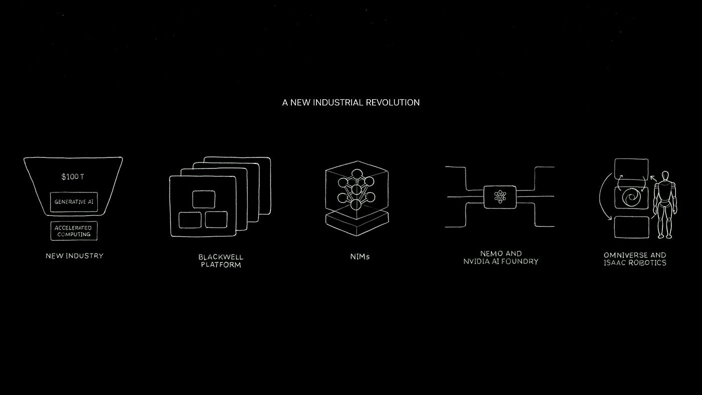 Industrial Revolution: GTC-2024 NVIDIA | by Ganesh Neelakanta | Mar, 2024 |  Medium