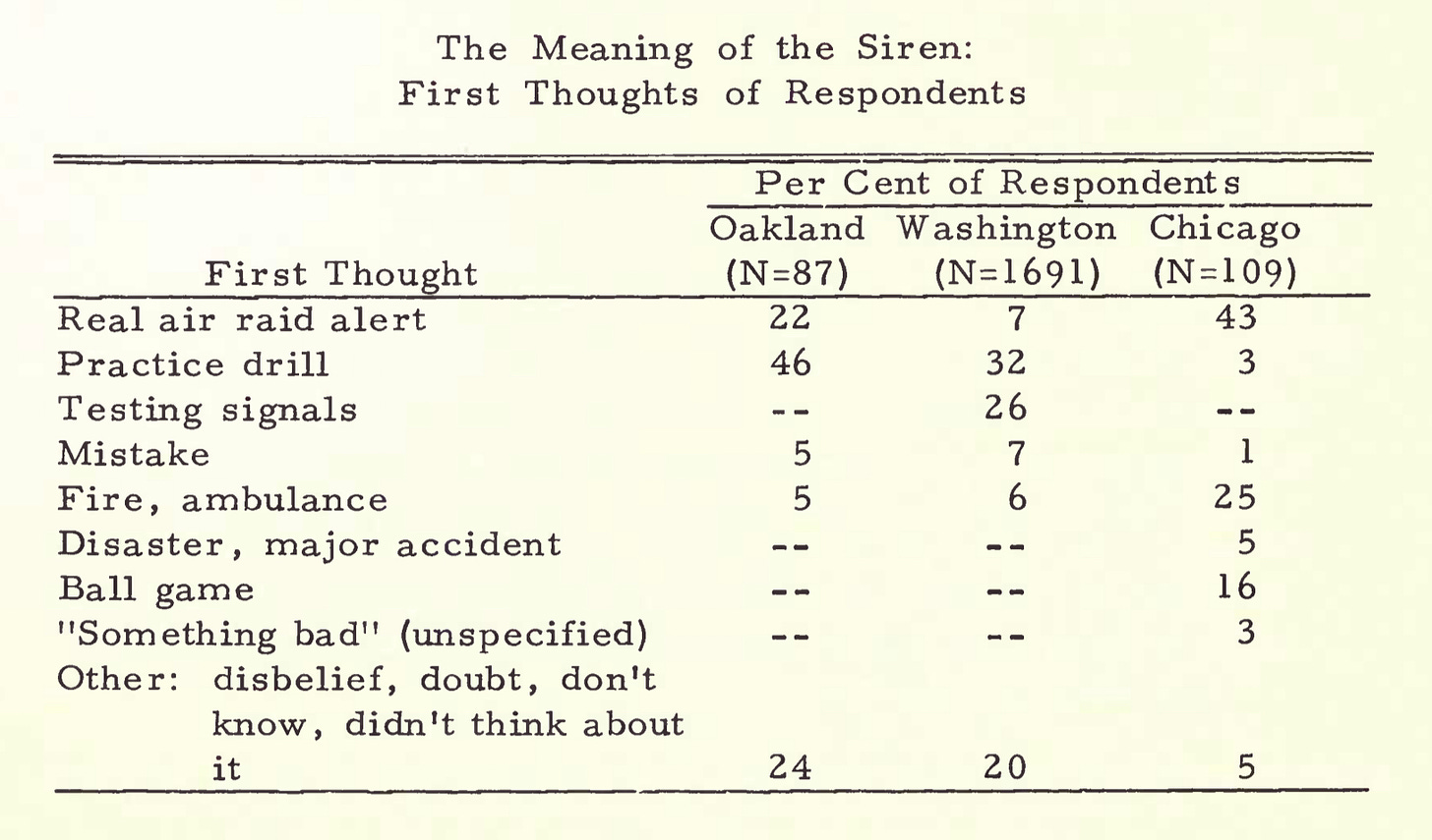 "The Meaning of the Siren" table, from "The Occasion Instant."