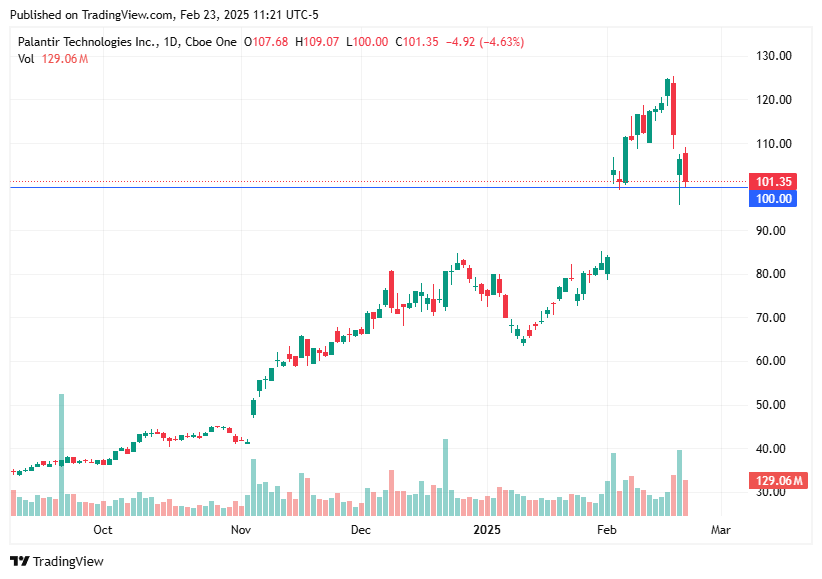TradingView chart TradingView chart