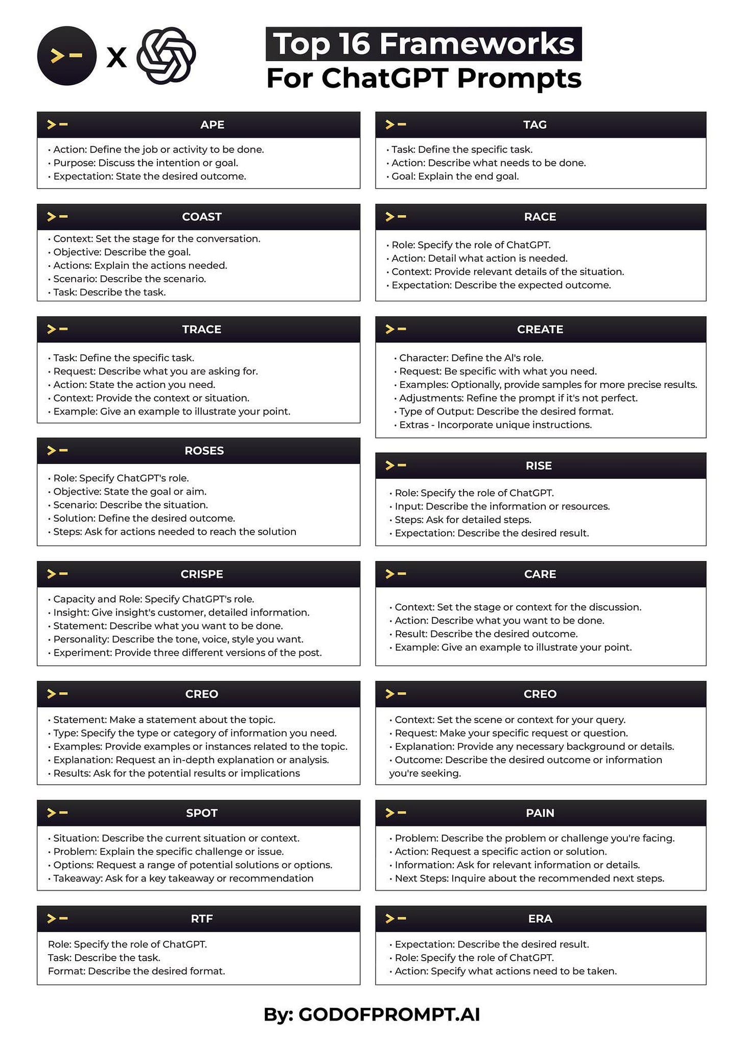 A cool guide to ChatGPT Prompts : r/coolguides
