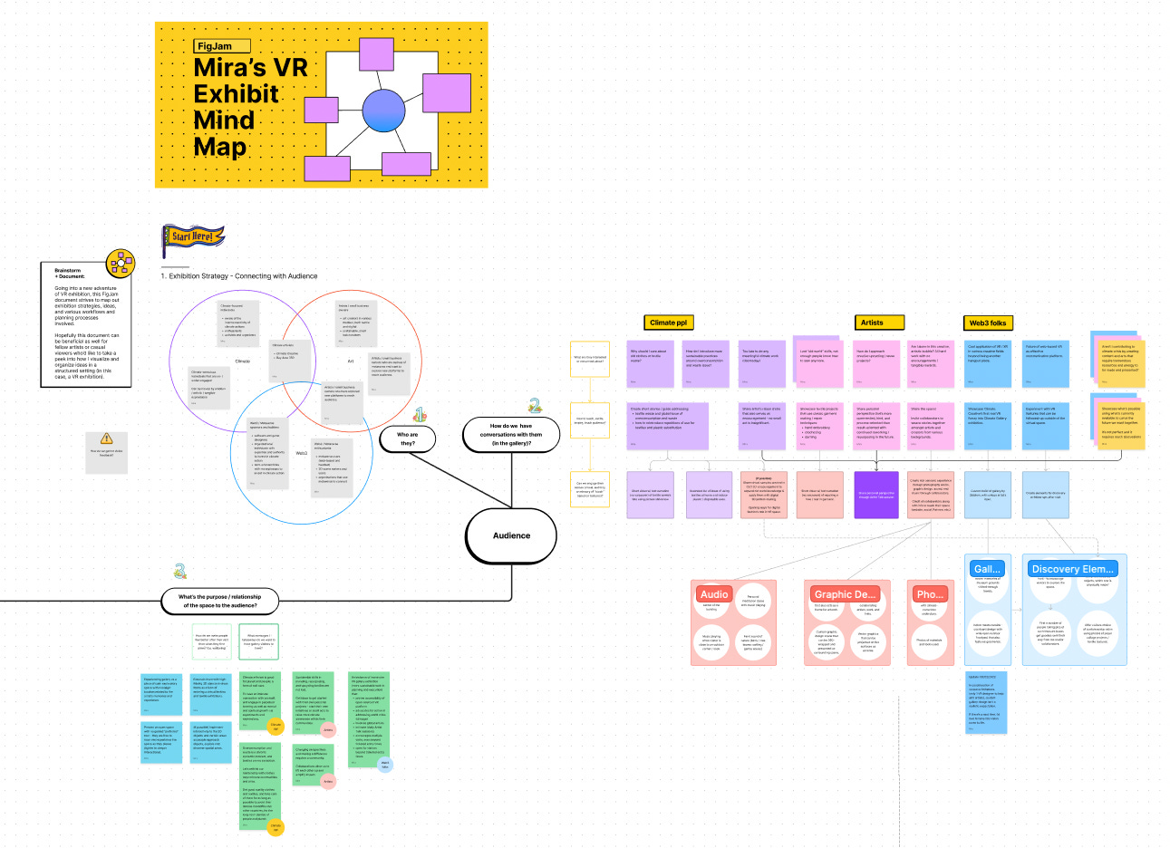 A portion of Mira's VR Exhibit Mind Map, a Figma Jam document.