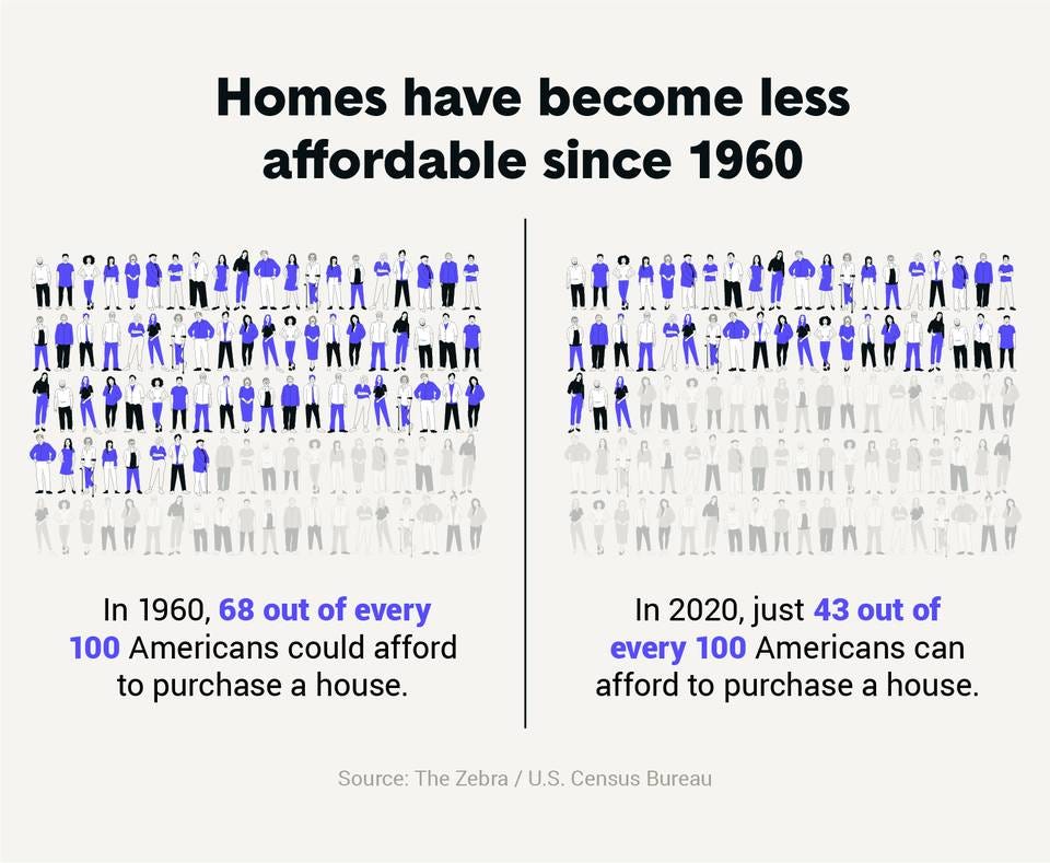 History of U.S. homeownership