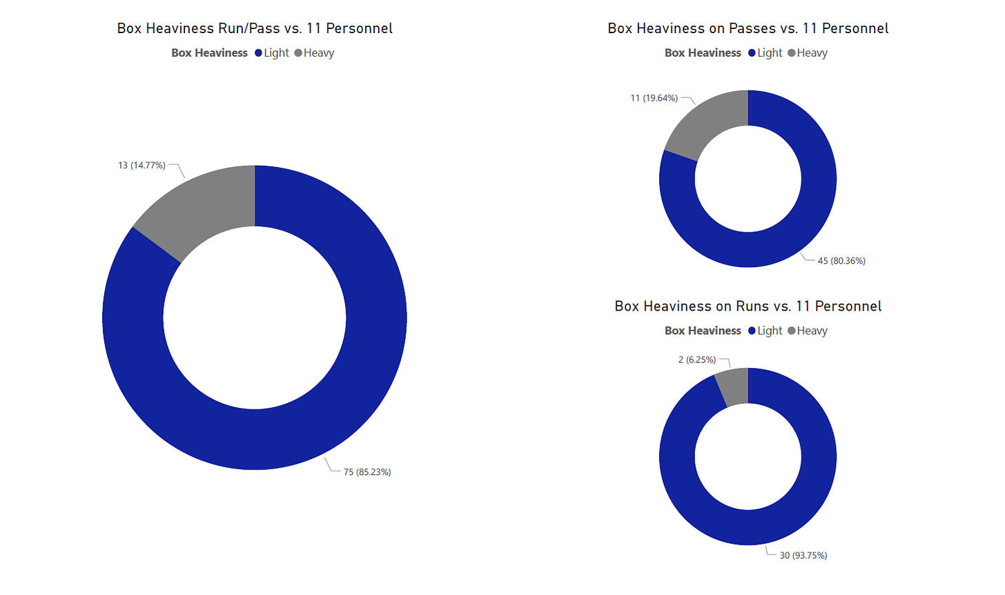 Wisconsin football vs. Georgia Southern analytics 