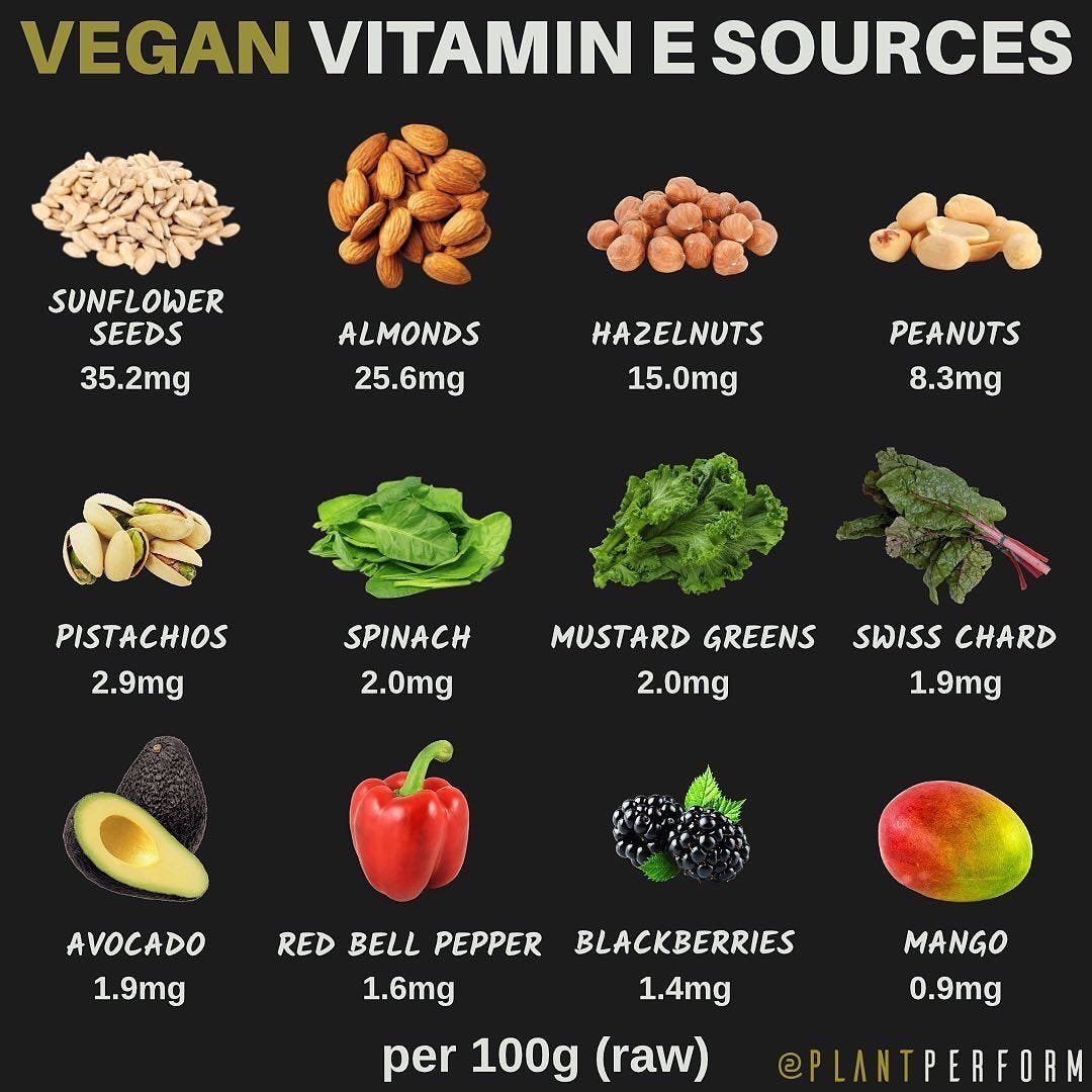 Vegan Vitamin E Sources Vitamin E is an antioxidant that fights inflammation heart disease and ...