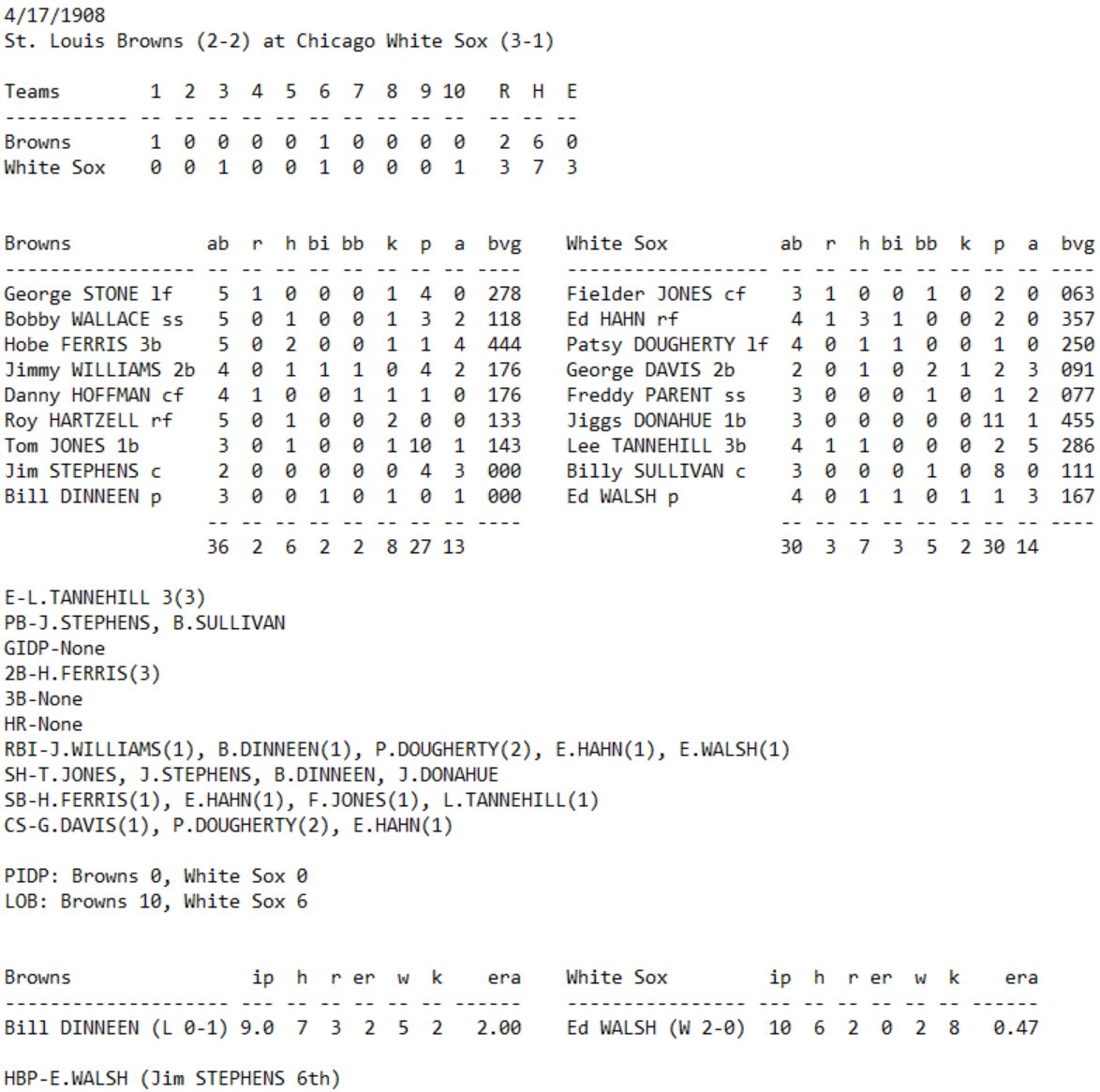 Skeetersoft Boxscore