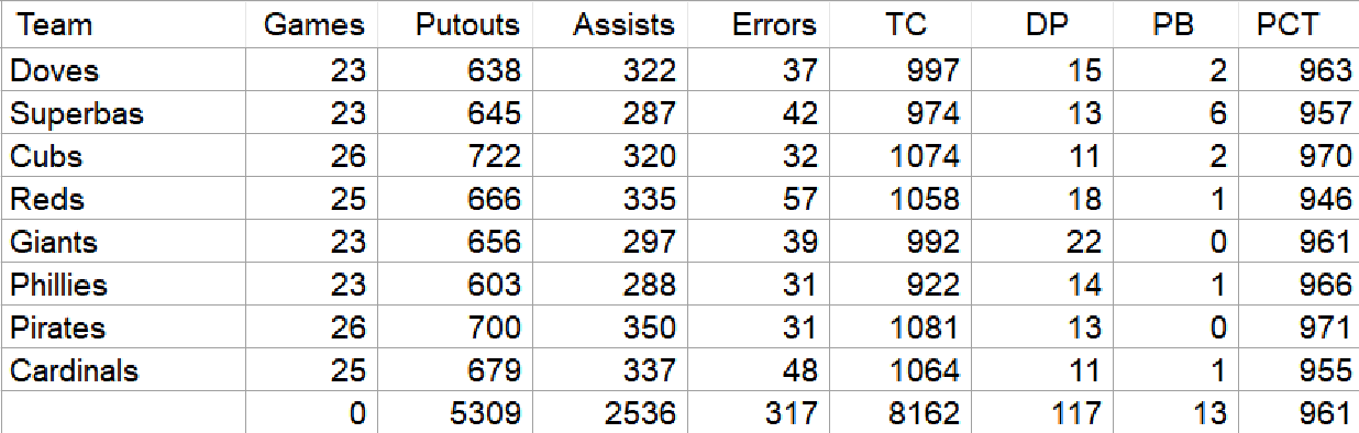 1908 Skeetersoft NPIII Stats