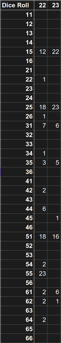 National Pastime Play Result 22 and 23 Distribution