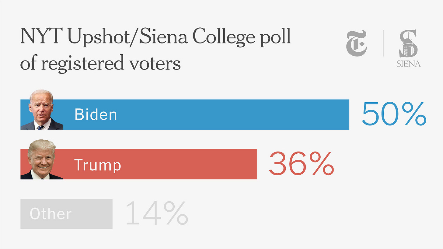 Pollsters Failed Again