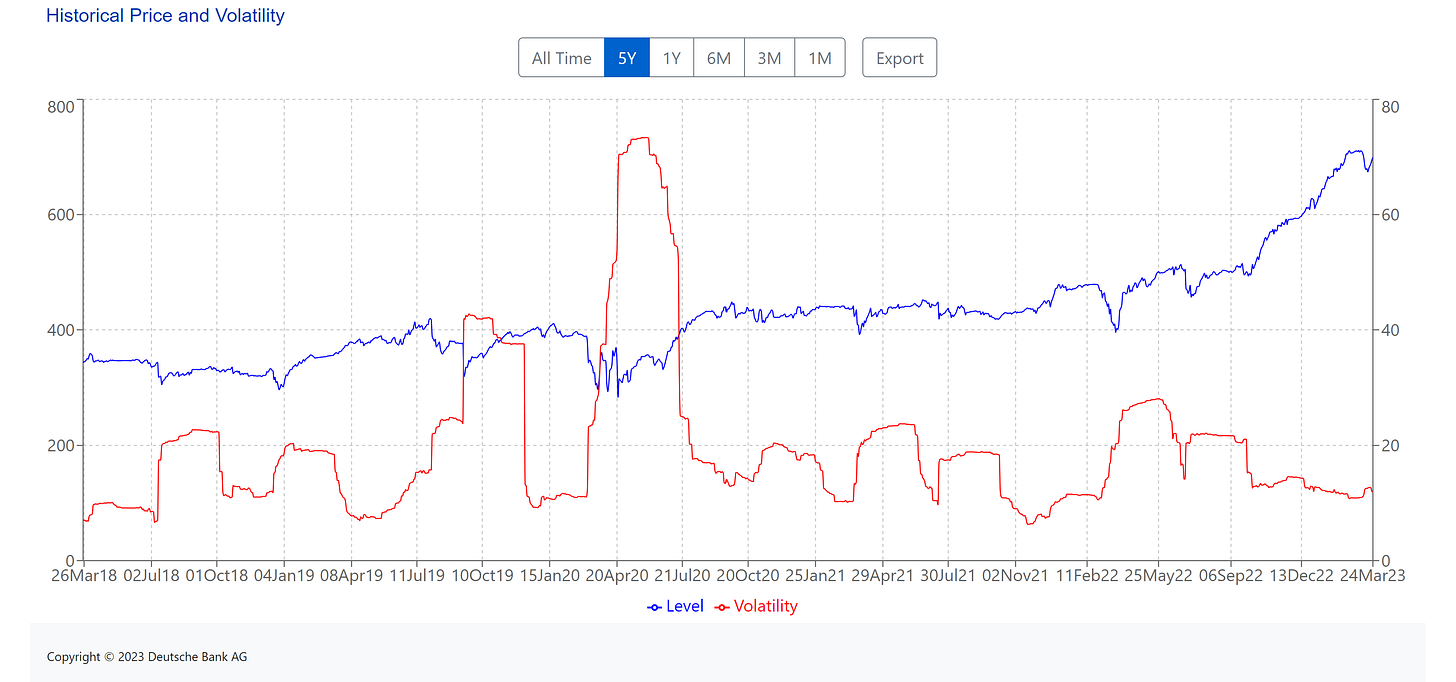 Data as of Friday 24th of March 2023, market close.