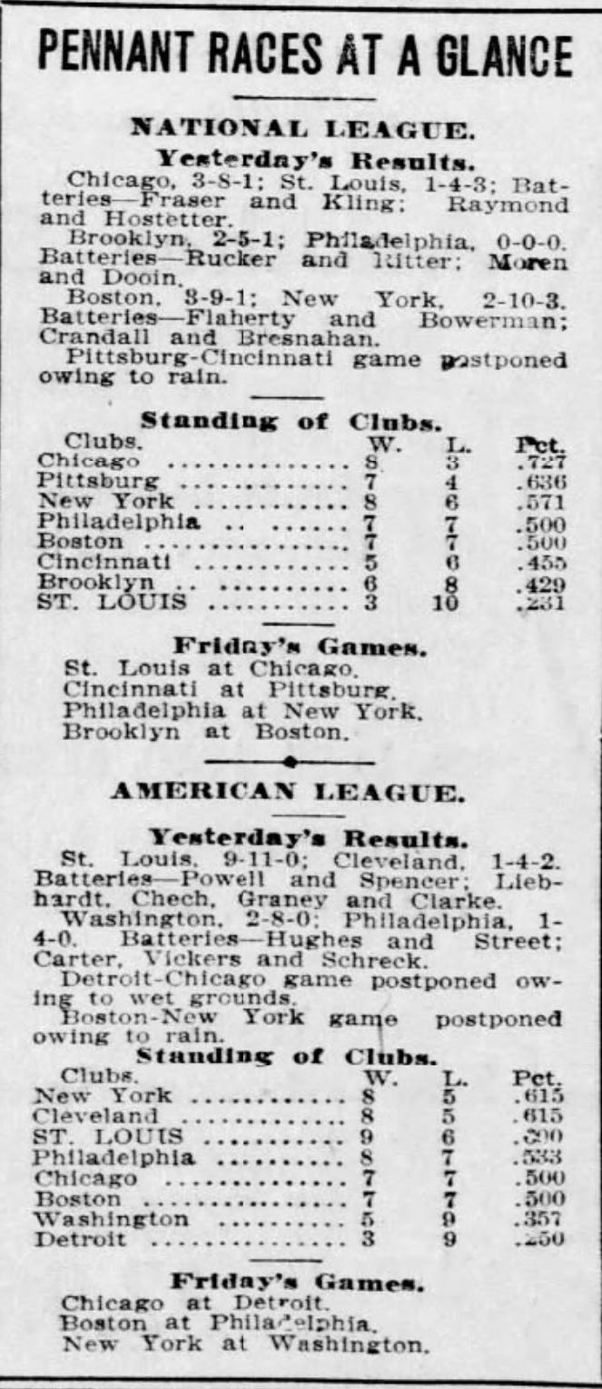 1908 St. Louis Post-Dispatch