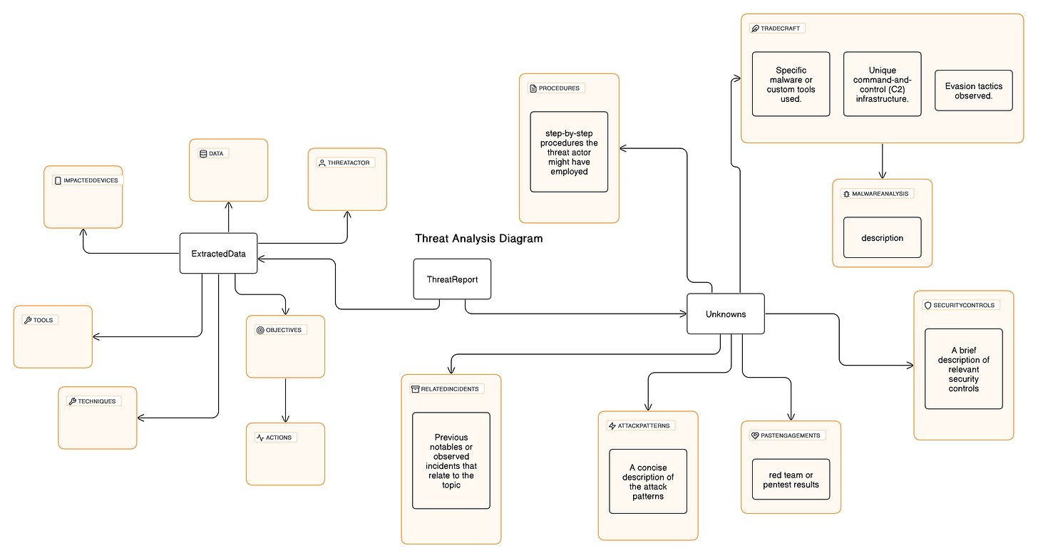 threat-analysis-diagram-01