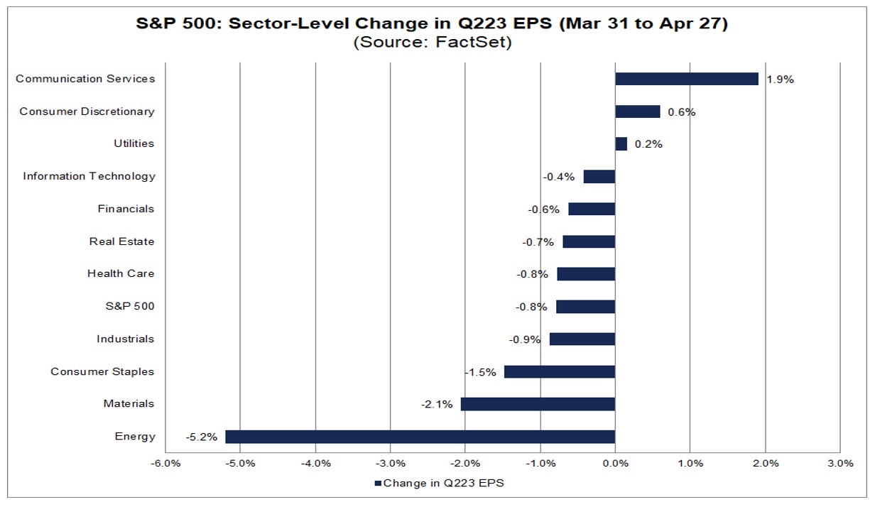 03-sp-500-sector-level-change-in-q2-2023-eps-march-31-to-april-27