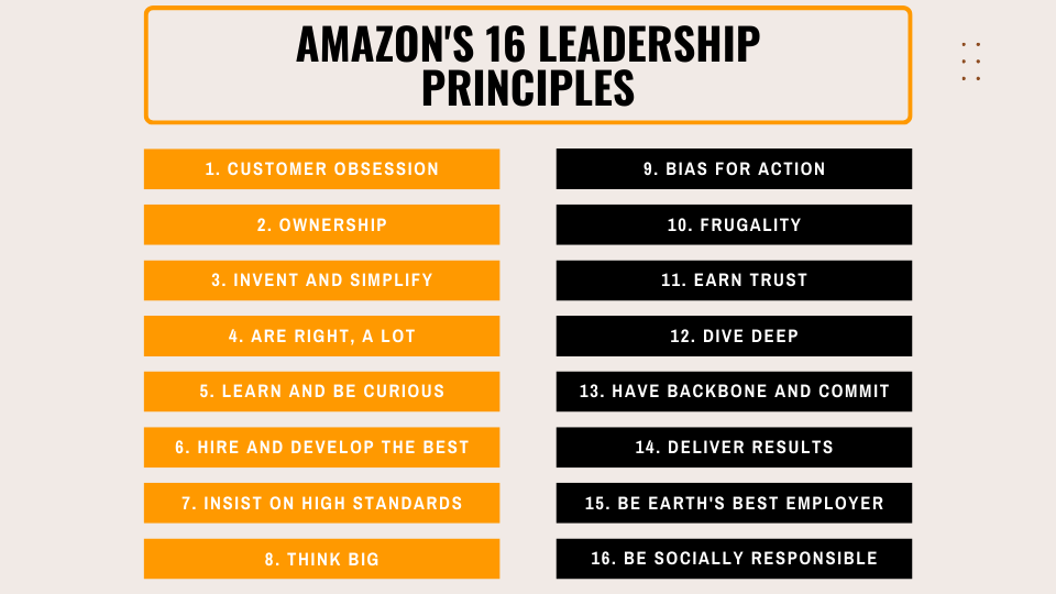 Amazon Leadership Principles Leadership Principles For, 59% OFF
