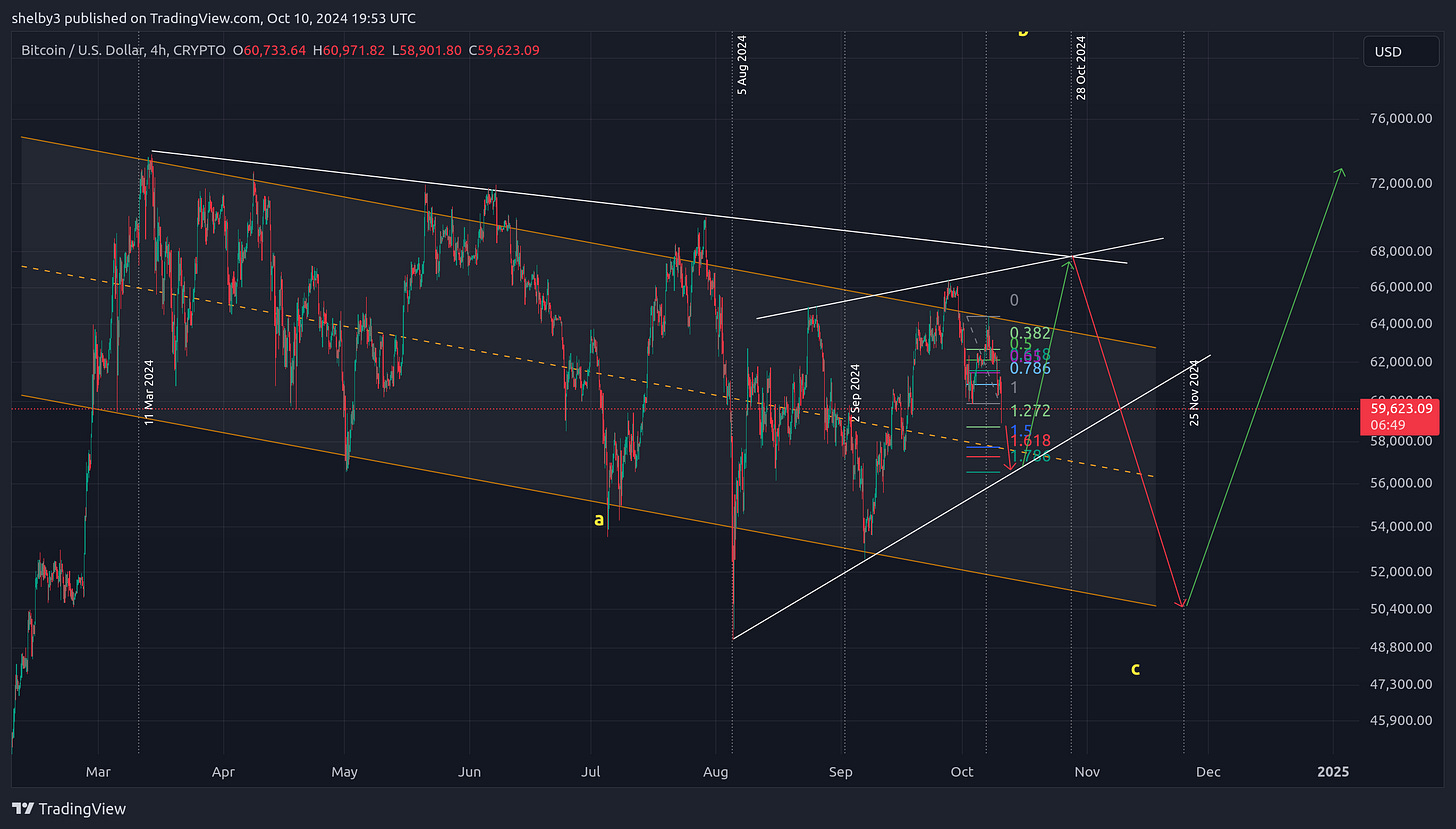 CRYPTO:BTCUSD Chart Image by shelby3