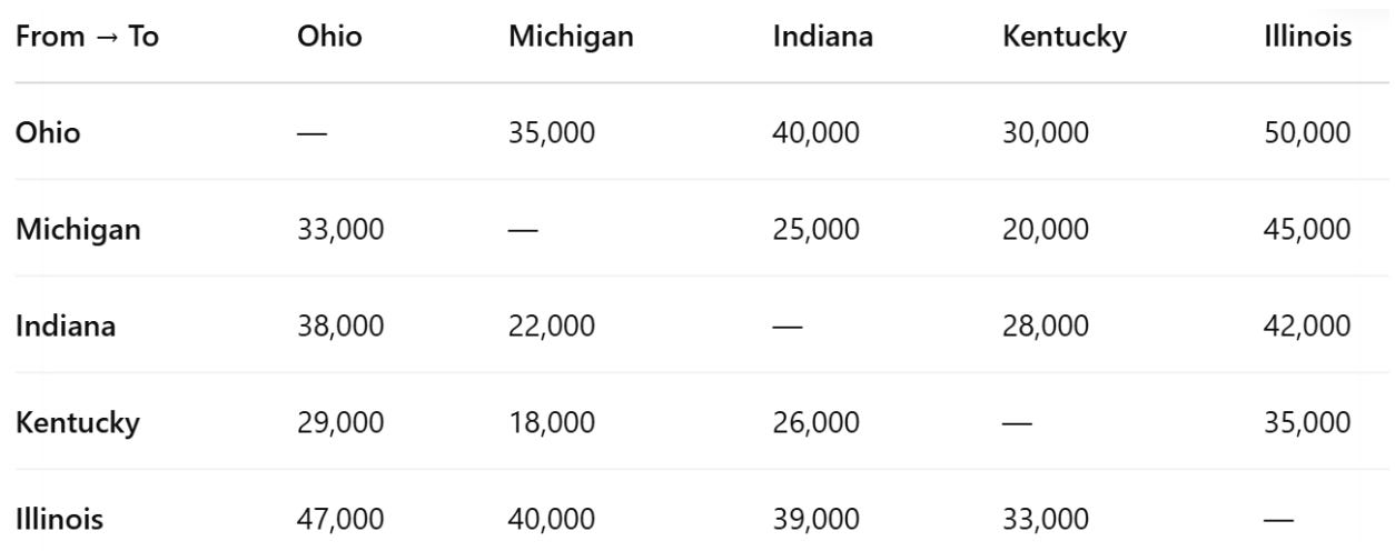 Rising Tides in the Great Lakes