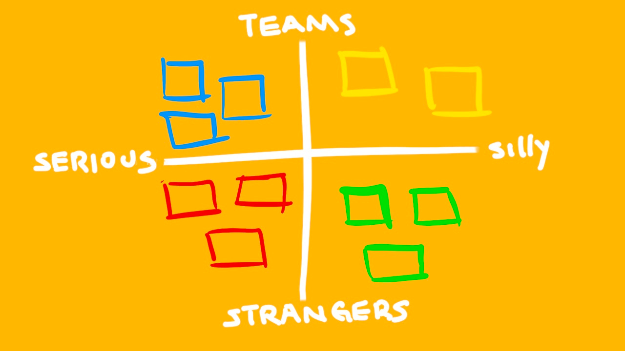 two-by-two matrix. Team/Strangers;Serious/Silly