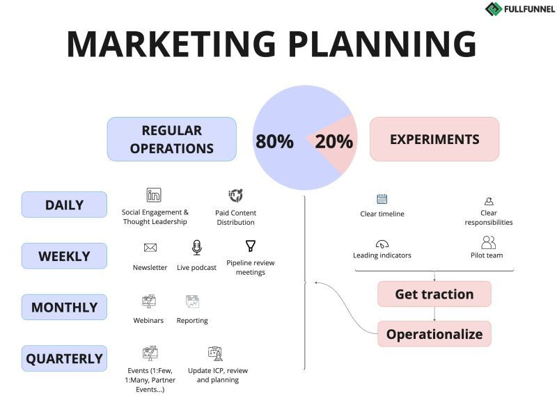 marketing planning