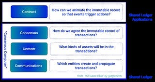 Consensus Computer Model