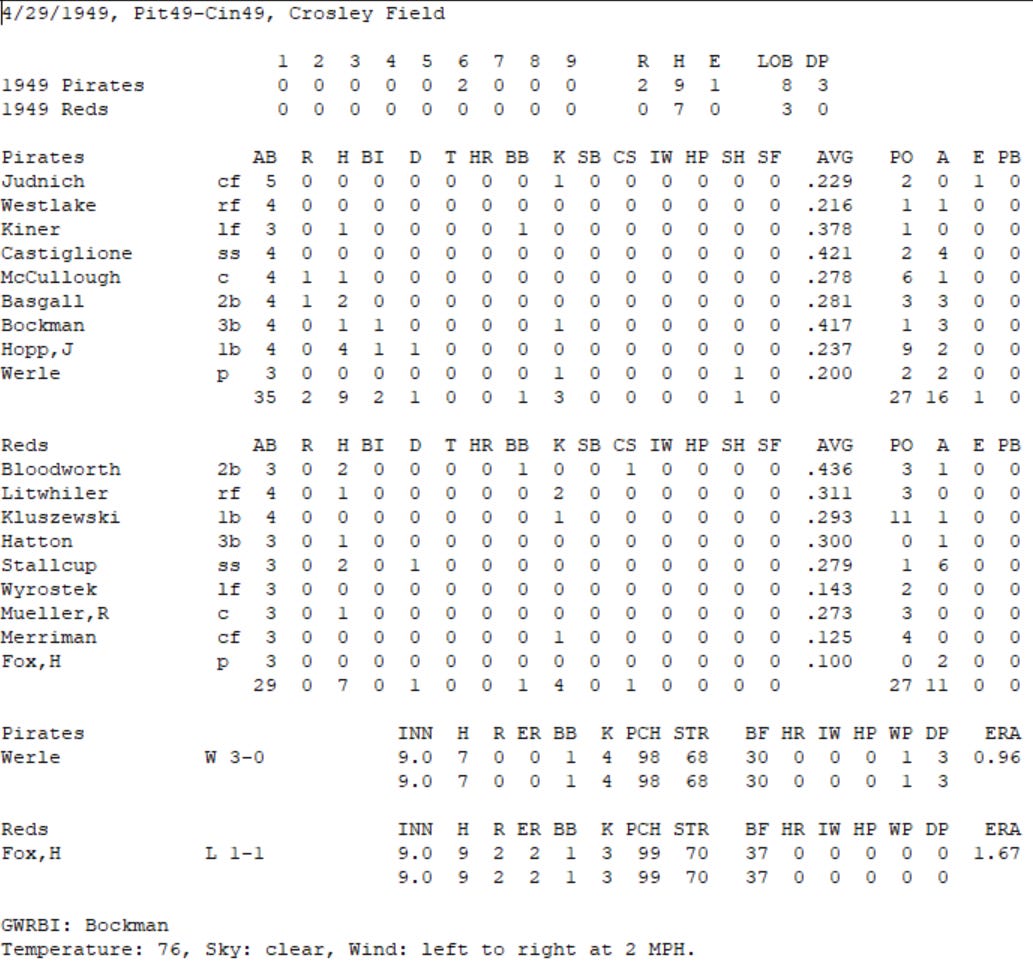 Diamond Mind Baseball Boxscore