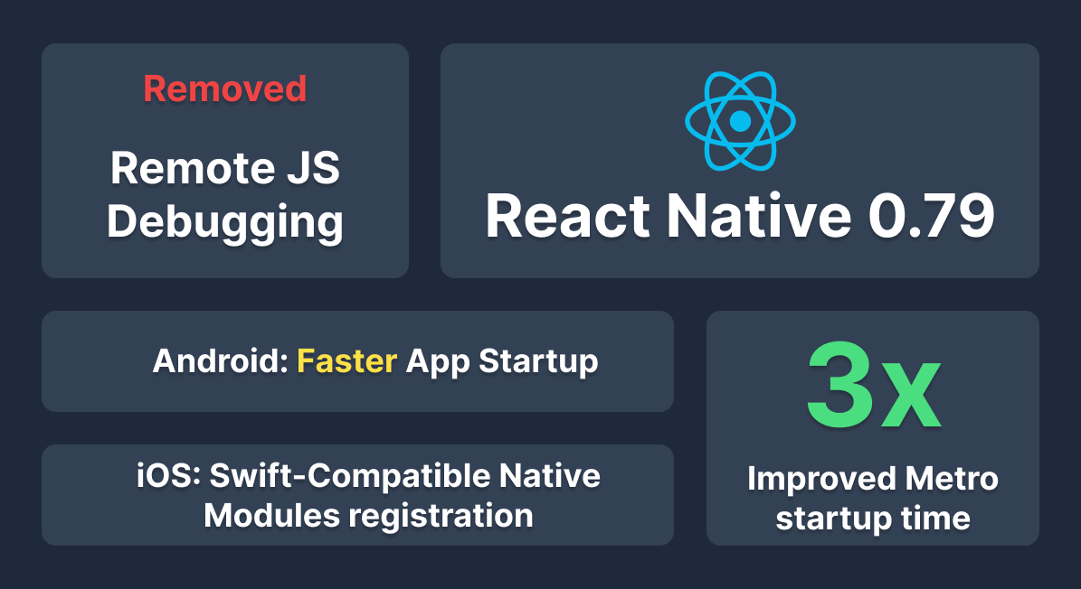 React Native 0.79