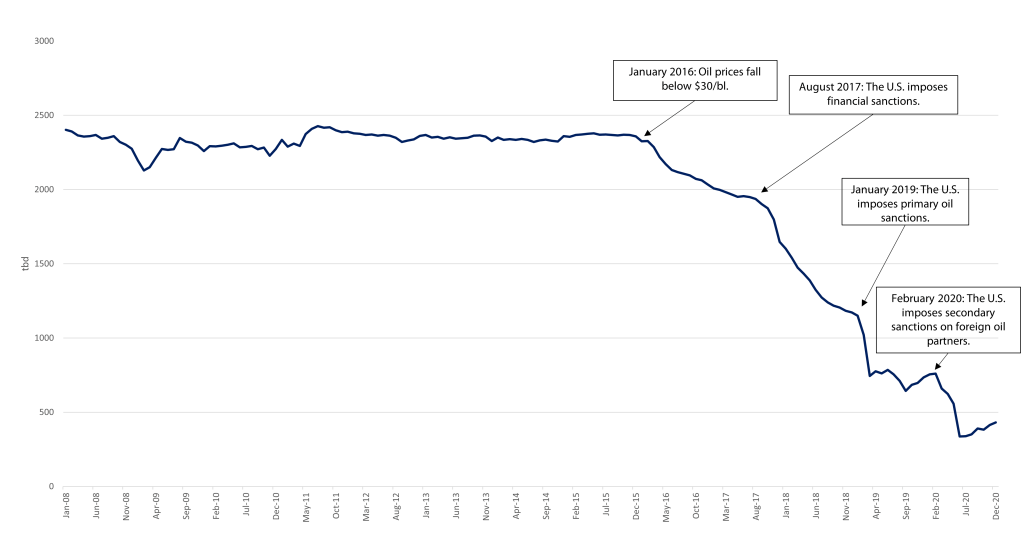 https://i0.wp.com/theglobalamericans.org/wp-content/uploads/2023/01/GraphEng-1-1.png?resize=1024%2C556&ssl=1