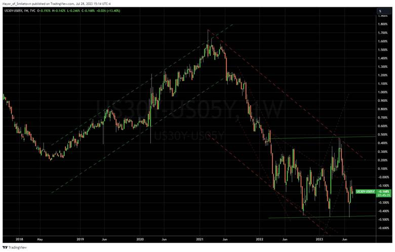 A graph of stock market

Description automatically generated