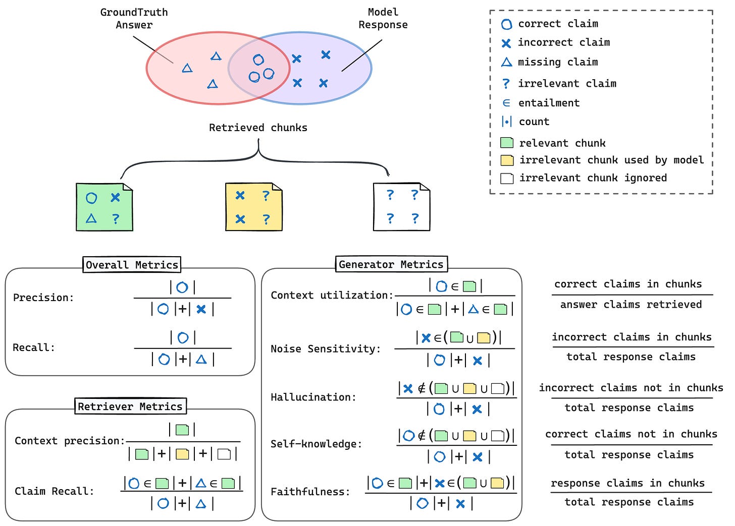 RefChecker Metrics