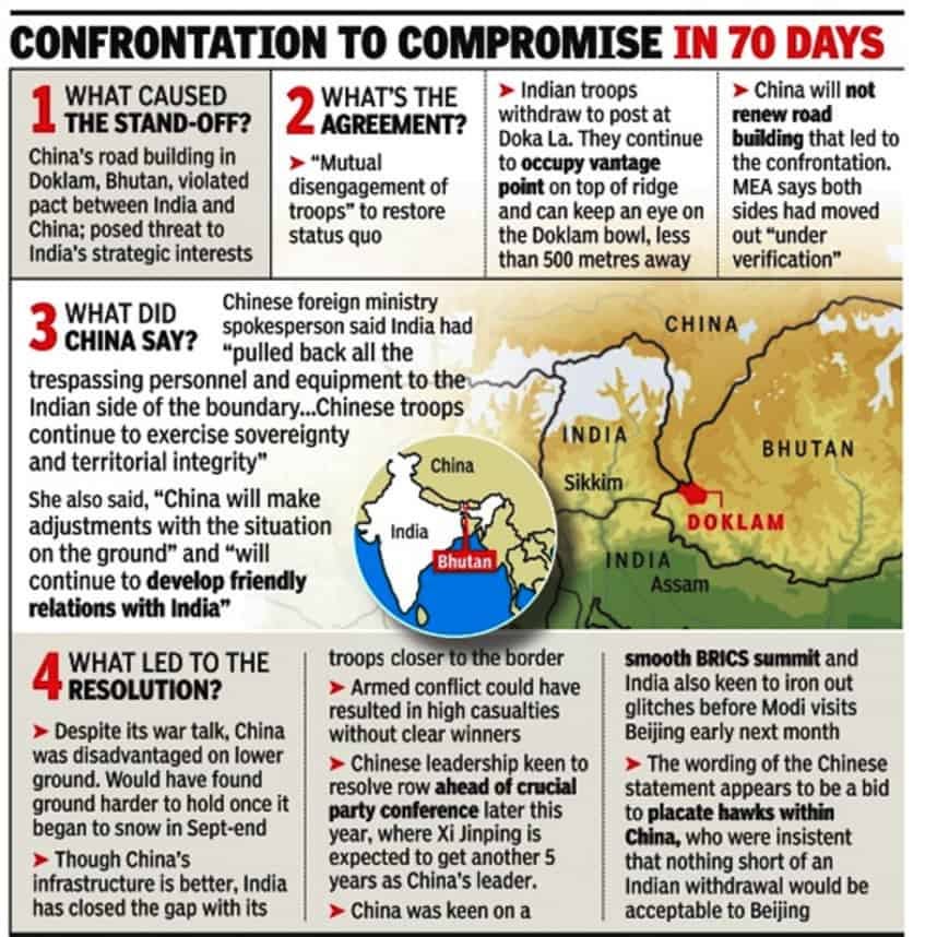 Doklam Stand off 