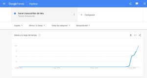 Google Trends: mascarillas