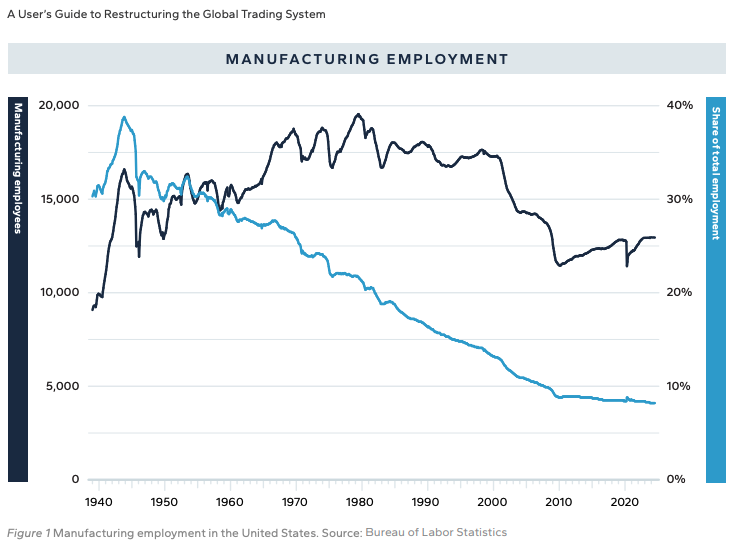 A graph showing the growth of employment

AI-generated content may be incorrect.