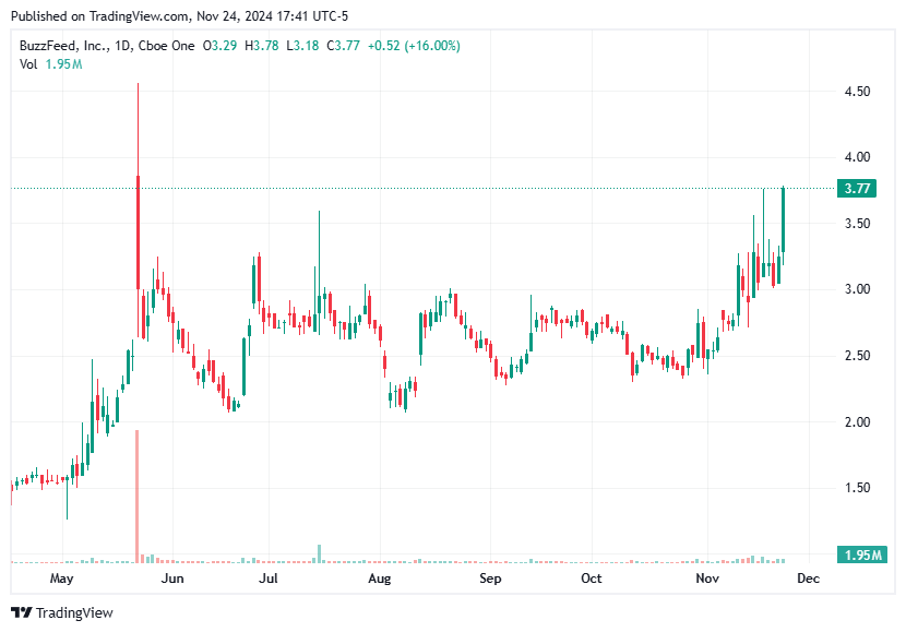 TradingView chart TradingView chart