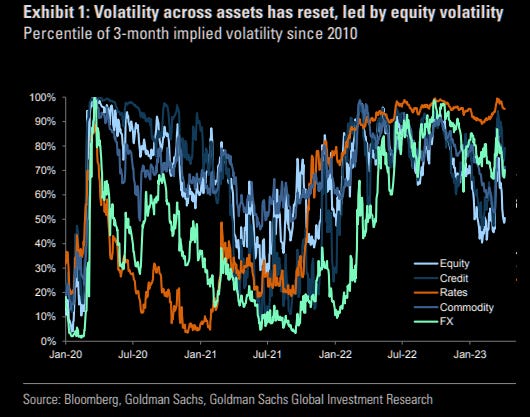 Macro volatility