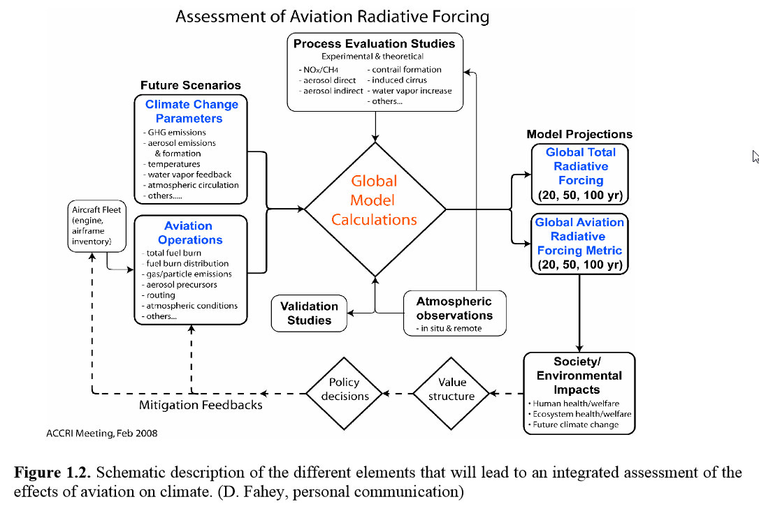 https://www.faa.gov/about/office_org/headquarters_offices/apl/research/science_integrated_modeling/accri/media/ACCRI_Report_final.pdf