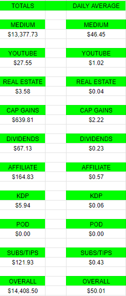My side hustle earnings in 2023.
