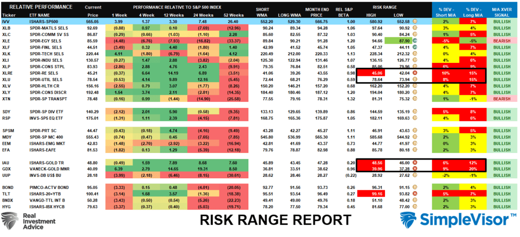 Risk Reward Gauge