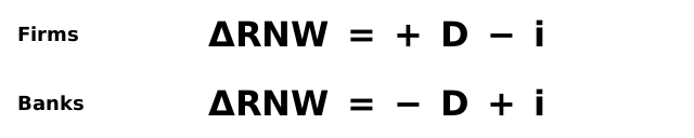 [Firms] ΔRNW = + D - i. [Banks] ΔRNW = - D + i
