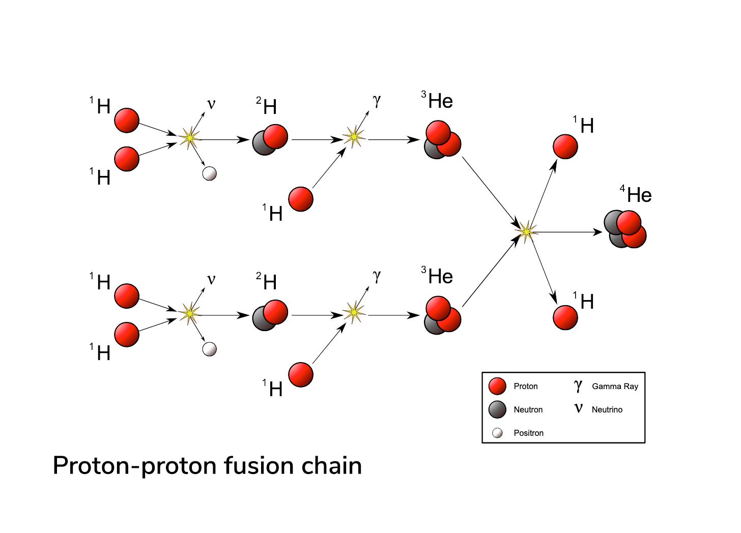 What is Fusion Energy? by Michael Heumann